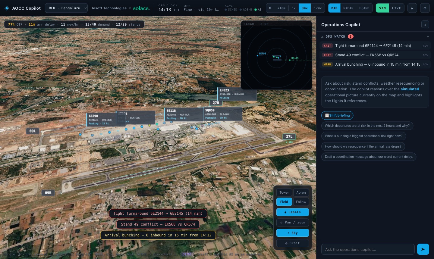 The copilot panel beside the 3D airport, with ops watch alerts