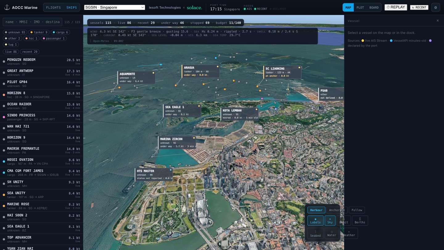 Port Watch, from the working system